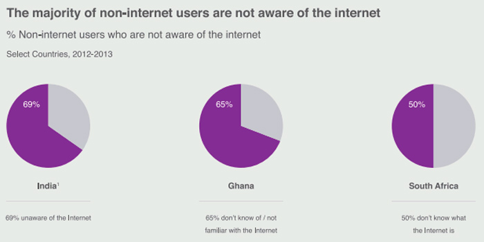non-internet-users